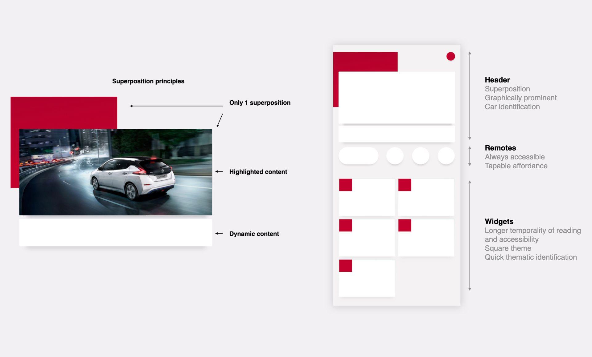 Image of behaviour for the Nissan app